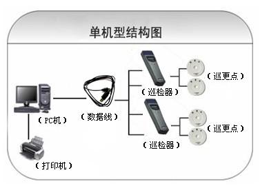 新泰市巡更系统六号