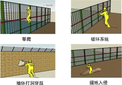 新泰市周界防范报警系统四号