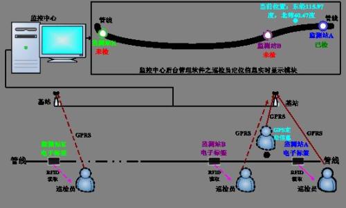 新泰市巡更系统八号