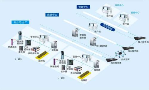 新泰市食堂收费管理系统七号