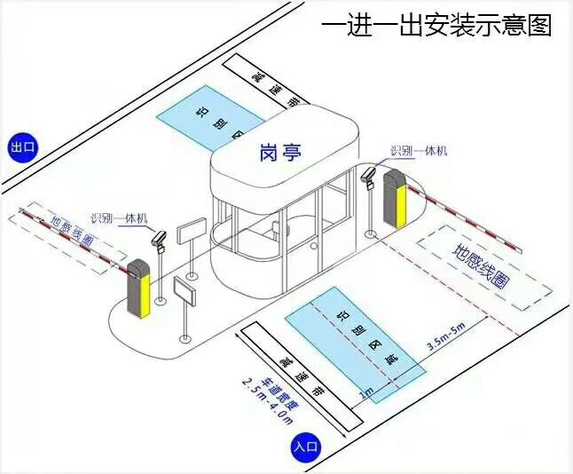 新泰市标准车牌识别系统安装图