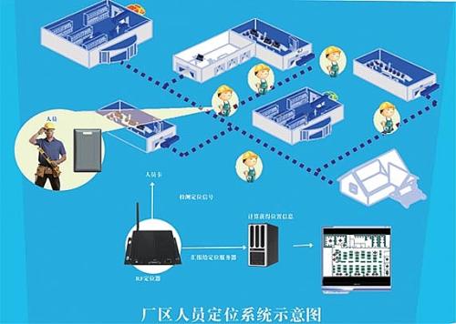 新泰市人员定位系统四号