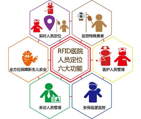 新泰市人员定位系统六号