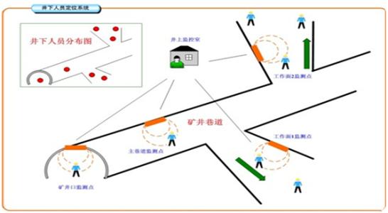 新泰市人员定位系统七号